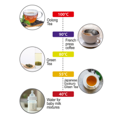 Slika izdelka: Adler Električni grelnik vode  2200W AD1345W