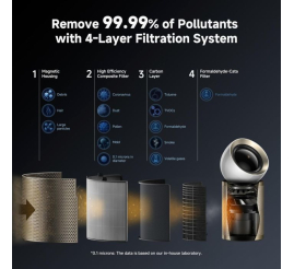 Slika izdelka: Dreame AirPursue PM20 EU čistilec zraka