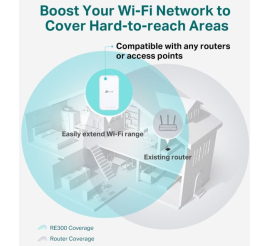 Slika izdelka: TP-LINK RE300 1200Mbps Mesh WiFi Range Extender