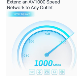 Slika izdelka: TP-LINK TL-PA7027P KIT AV1000 2xGigabit powerline adapter