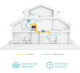 Slika izdelka: TP-LINK TL-WPA7517 KIT AV1000 Gigabit powerline Wi-FI AC adapter