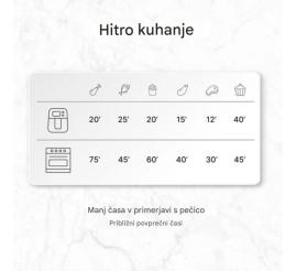 Slika izdelka: Ufesa zračni cvrtnik Shadow 5L 1500W