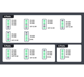 Slika izdelka: Ugreen 2x USB-A in 4x USB-C 200W GaN II hitri polnilec - box