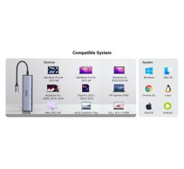 Slika izdelka: Ugreen 6v1 USB-C HUB 4K HDMI+čitalec kartic+2xUSB+PD 100W