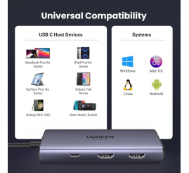 Slika izdelka: UGREEN 6v1 USB C Hub Dual HDMI 4K@60Hz, 100W PD