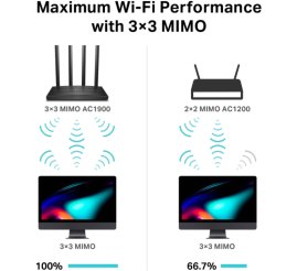 Slika izdelka: Usmerjevalnik brezžični TP-Link Archer WiFi5 802.11ac AC1900 1300Mbit/s dualband MU-MIMO 4xLAN 4x antena (Archer C80)
