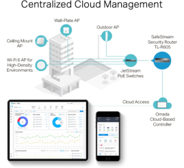 Slika izdelka: Usmerjevalnik TP-Link Omada Safestream 1000Mbit/s 3xLAN+WAN 4xLAN (TL-R605)
